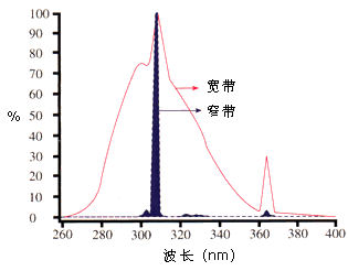 spectra_graph2_315_246